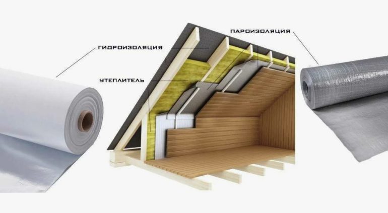 Пароизоляция и ветроизоляция: зачем они нужны